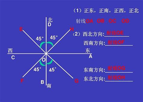 方位角怎麼看|了解工程中的方位角 ‍